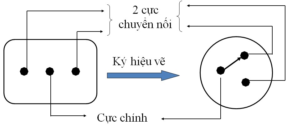 nguyên lý làm việc của công tắc 3 cực