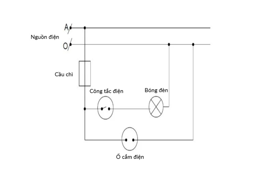 Sơ đồ mạch điện 1 công tắc 1 bóng đèn