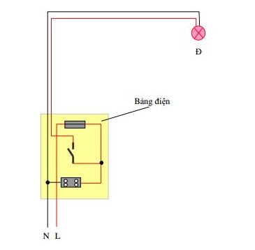 sơ đồ mặt bằng