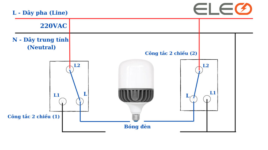 Sơ đồ nguyên lý cách đấu 2 công tắc 1 bóng đèn