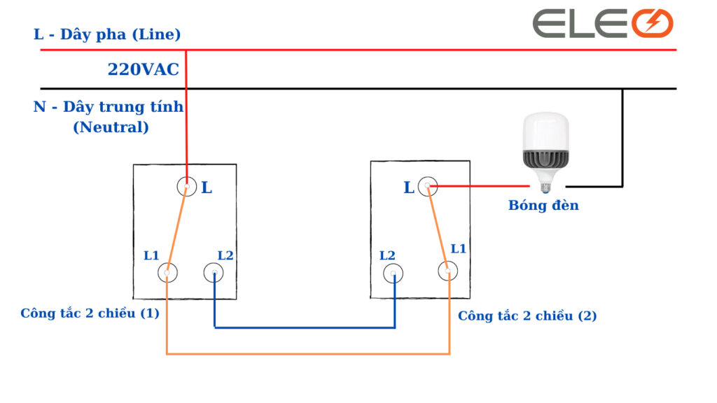 Sơ đồ nguyên lý cách đấu 2 công tắc 1 bóng đèn