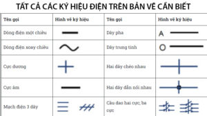 tất cả các ký hiệu điện trên bản vẽ