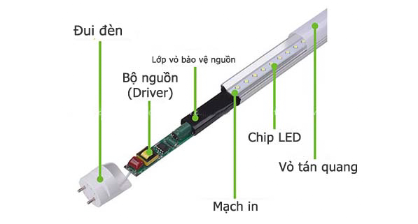 Bóng đèn led 1m2