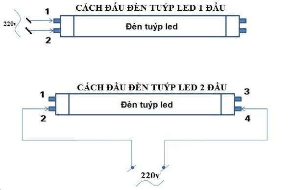 Bóng đèn led 1m2