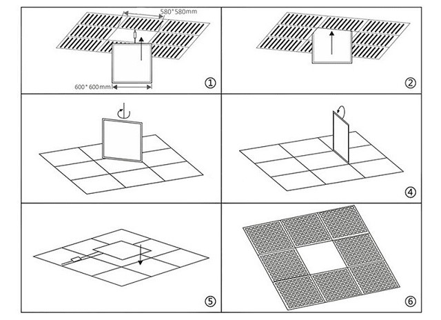 Đèn LED Panel là gì