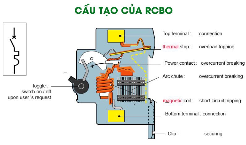 Aptomat Chống Dòng Rò RCBO