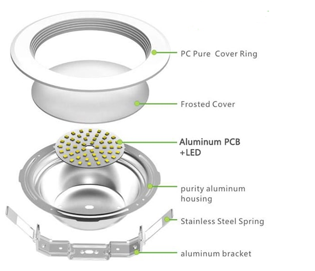 cấu tạo đèn led downlight