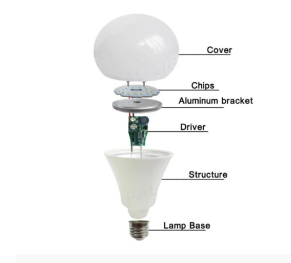 Đèn led bulb là gì