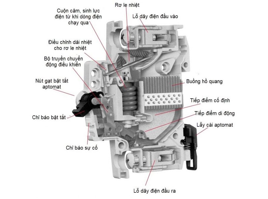 cấu tạo và nguyên lý hoạt động của aptomat