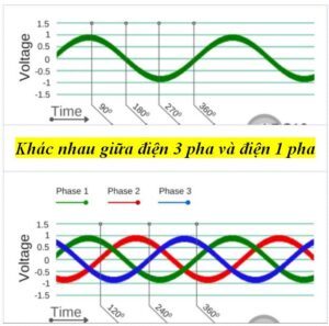 công tắc thông minh là gì