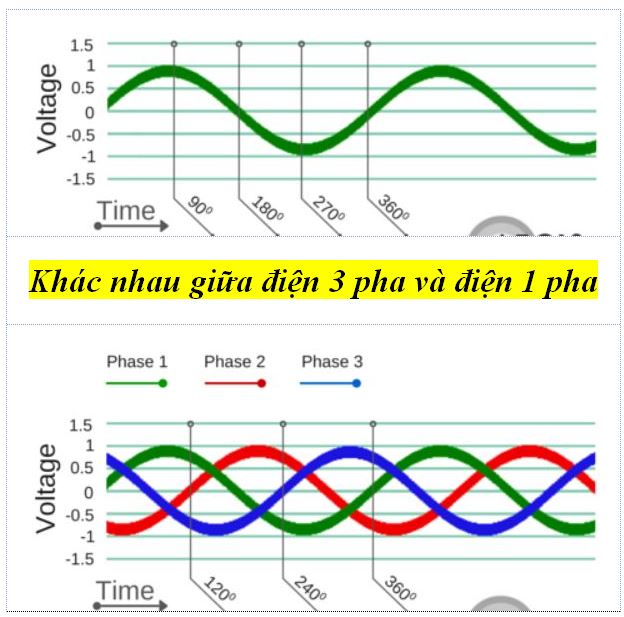 điện 1 pha