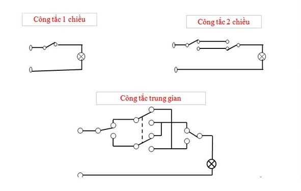 Ký hiệu C và 1 trên công tắc điện