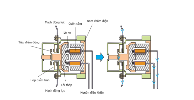 Contactor 3 Pha