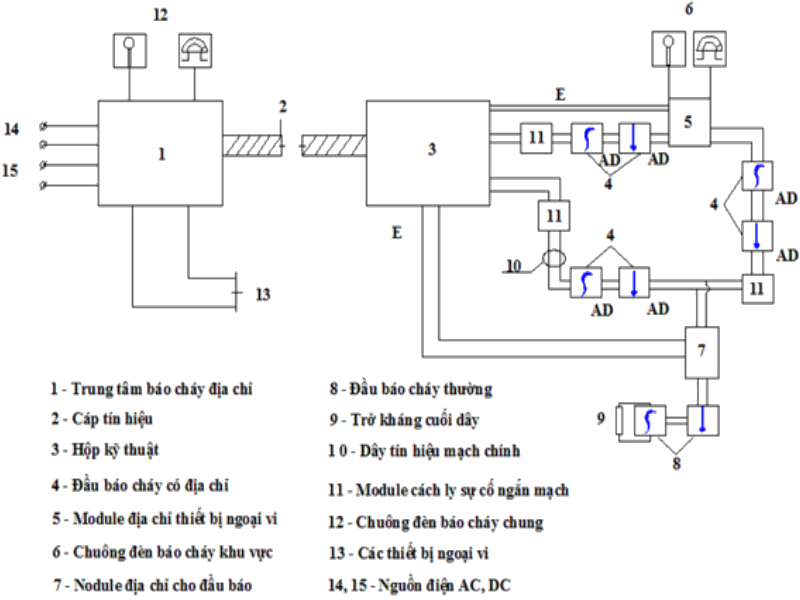 Chi tiết sơ đồ đi dây hệ thống báo cháy