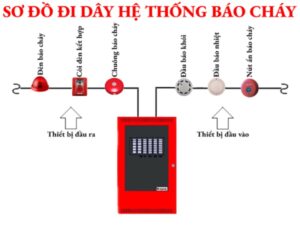 sơ đồ đi dây hệ thống báo cháy