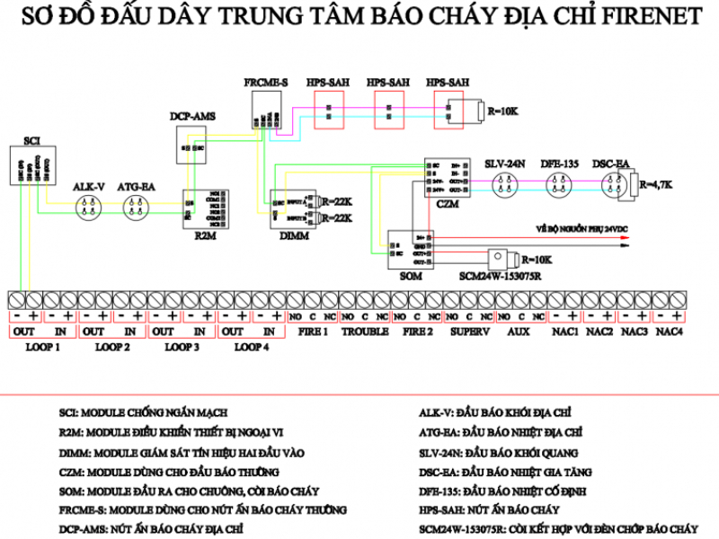 Sơ đồ đi dây hệ thống báo cháy địa chỉ