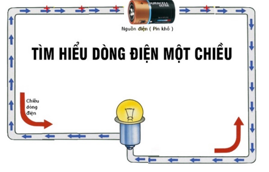 Dòng Điện 1 Chiều