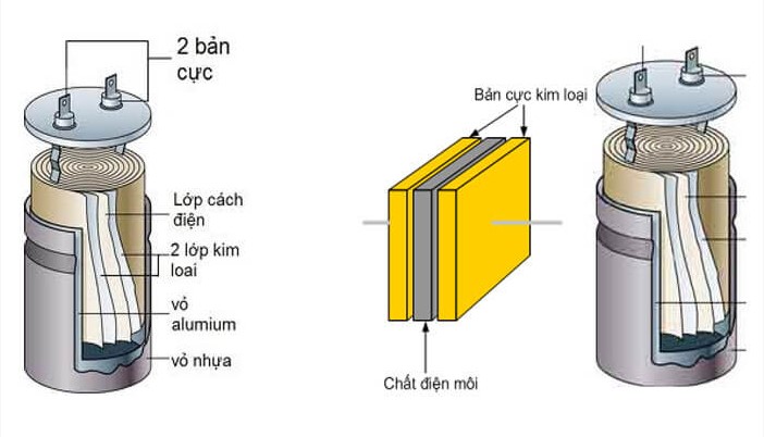 cấu tạo tụ điện