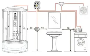 chiều cao ổ cắm điện tiêu chuẩn