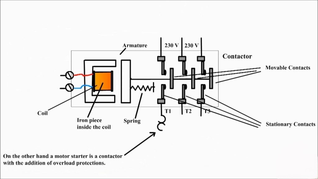 sự khác nhau giữa contactor và relay