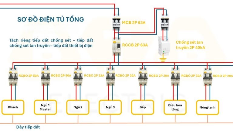 cách đấu át chống giật