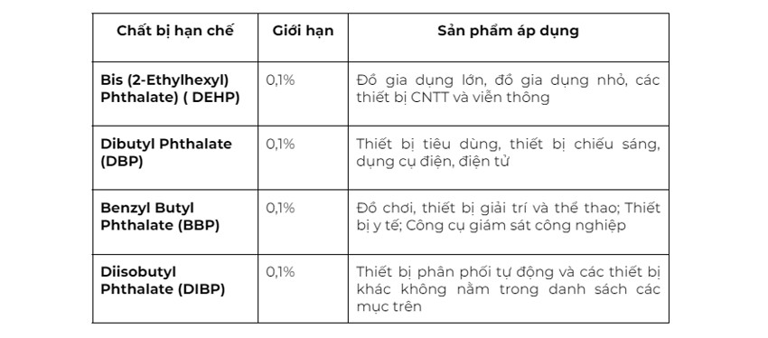 Chứng chỉ RoHS