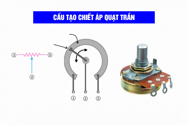 Chiết áp quạt trần là gì