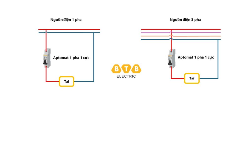 Aptomat 1 pha