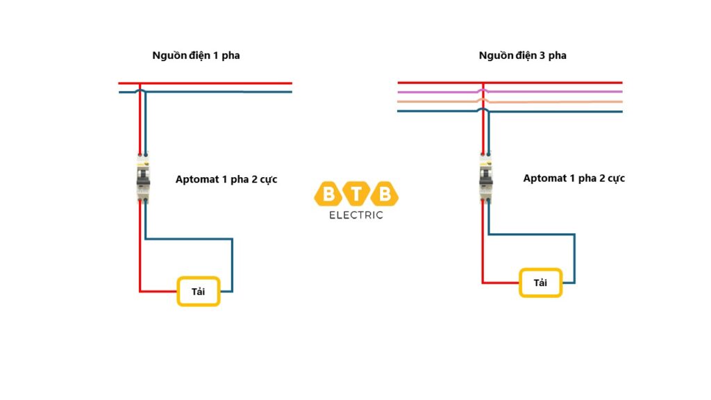 Aptomat 1 pha