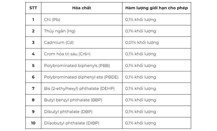 Chứng chỉ RoHS